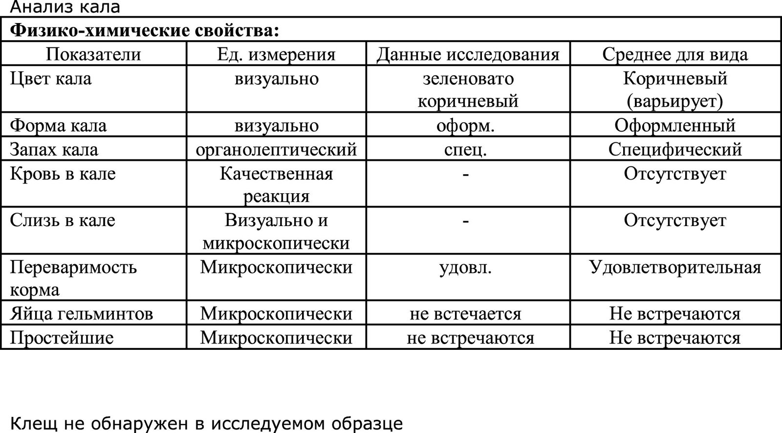 Анализ кала у мужчин