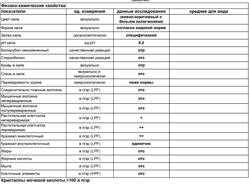 Клиническийанализкала_Гришков_ЛЛ0002159.jpg