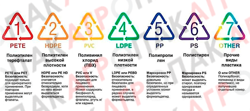 klassifikaciya_plastikovoj_tary1.png.2b75679a2b593aa4408faa3ba08e4fa6.png